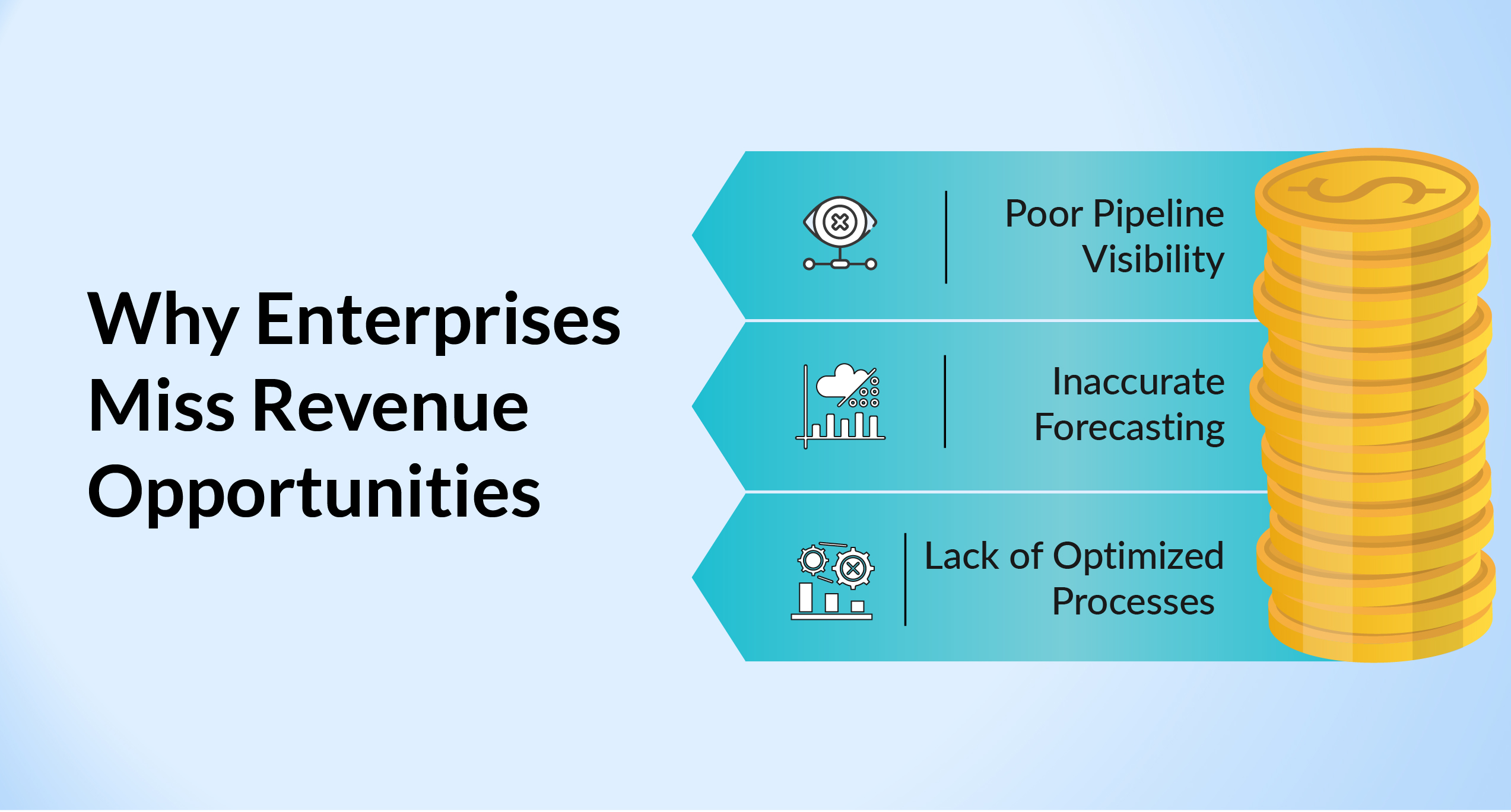Why Enterprises Miss Revenue