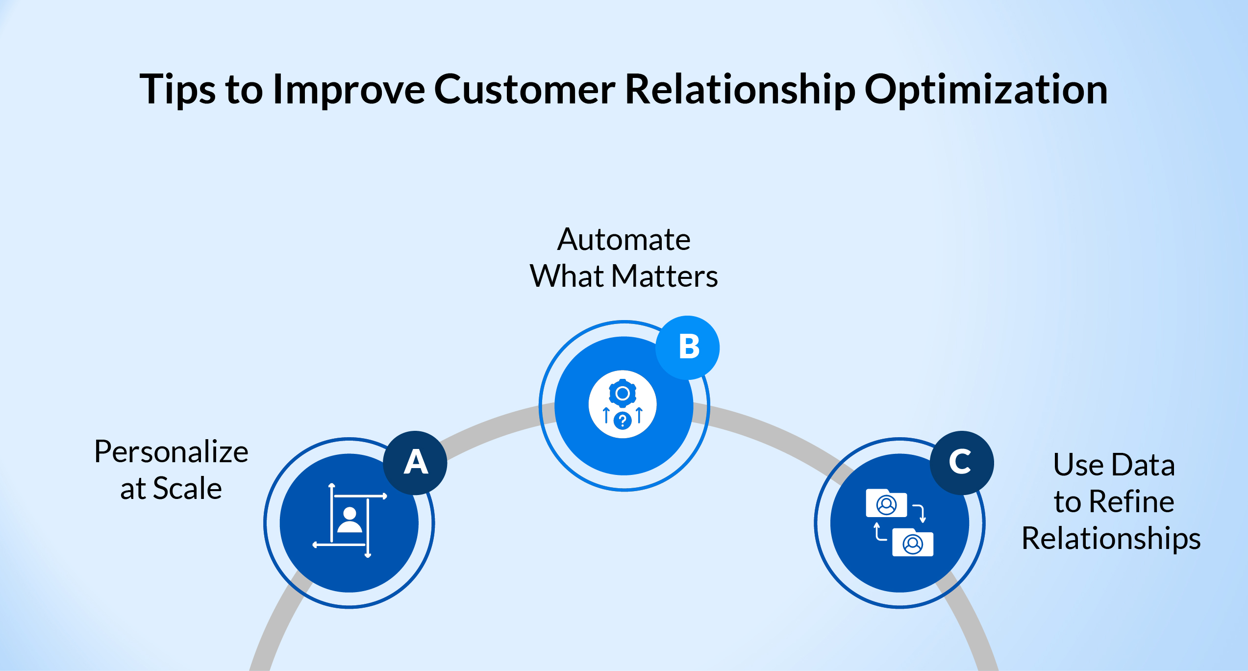 Tips to Improve Customer