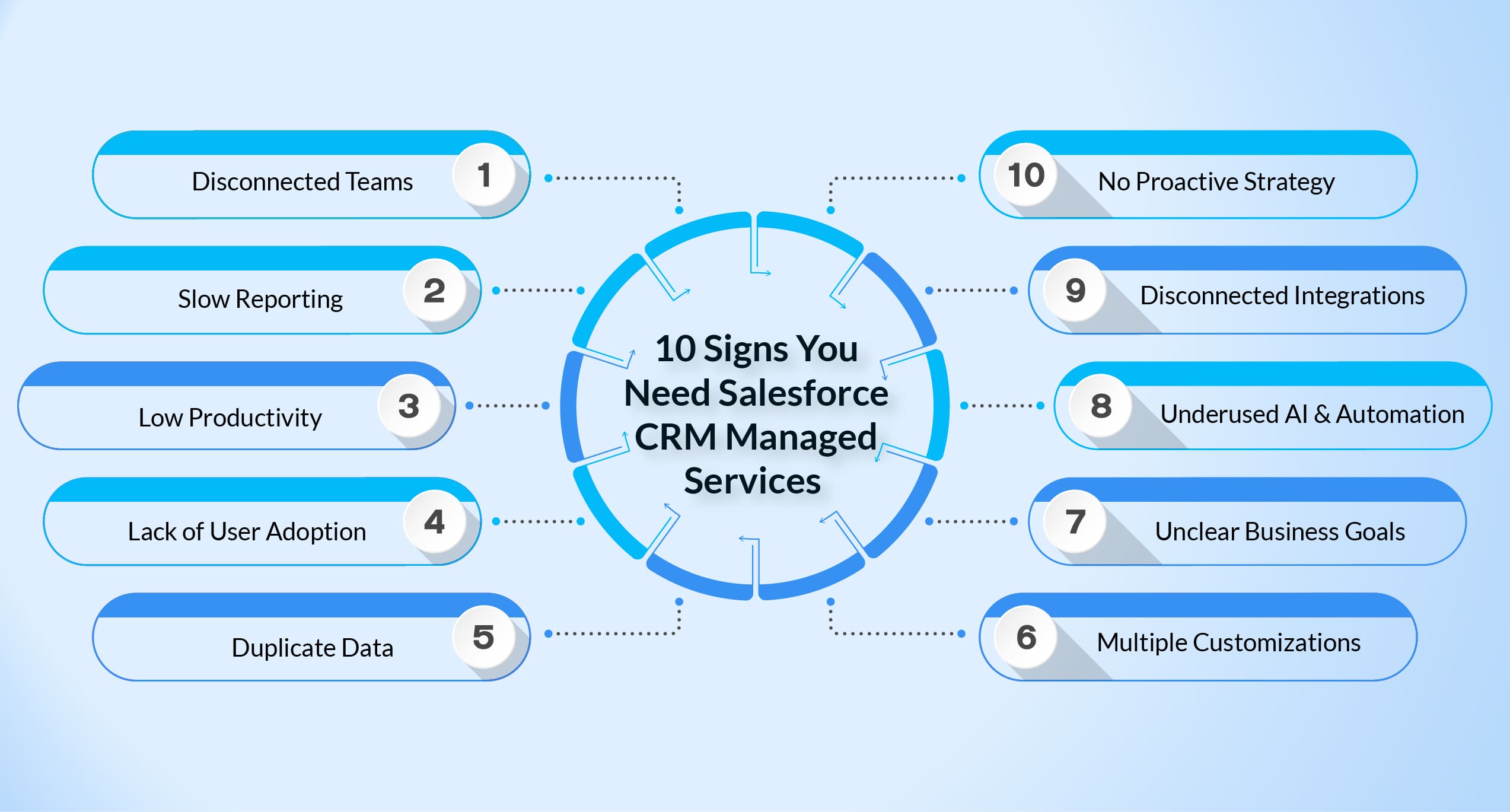 Signs You Need Salesforce CRM