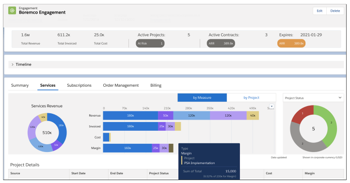 FinancialForce Engagement Tab