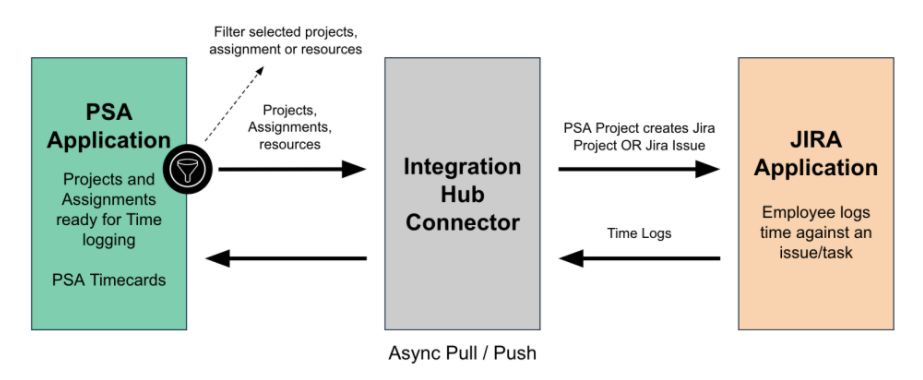 FinancialForce-JIRA Integration