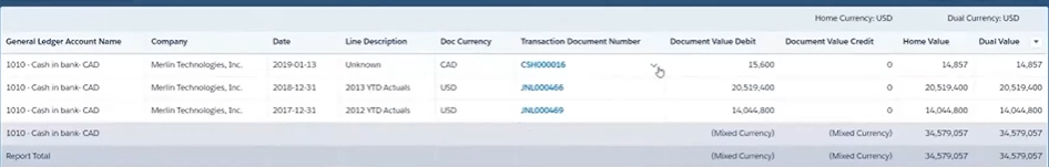 Financial Management Reporting - Balance Sheet Details