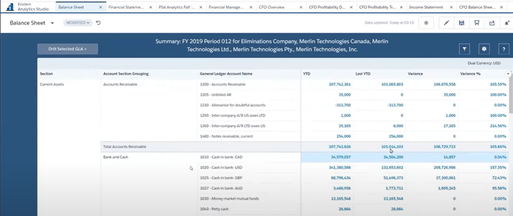 Financial Management Reporting - Balance Sheet