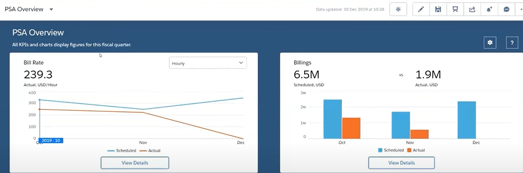 KPIs on your PSA dashboard - FinancialForce