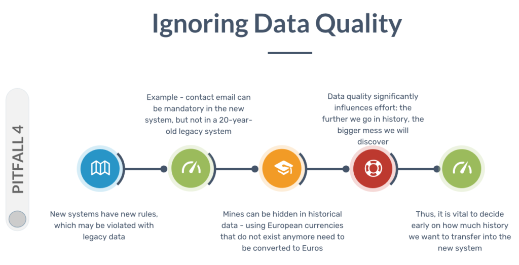 Ignoring Data Quality - FinancialForce