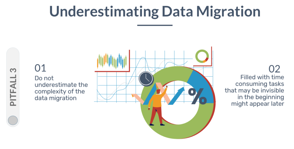 Underestimating Data Migration - FinancialForce