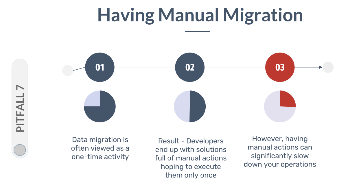 Having Manual Migration - FinancialForce Data Migration