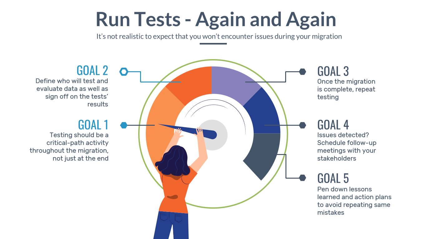 Not running tests-FinancialForce Data Migration AblyPro