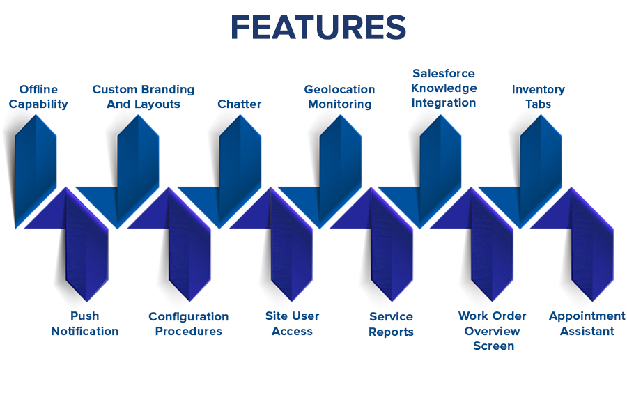 Field Service Mobile Application