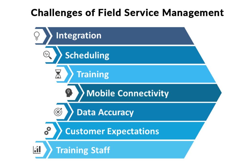 What are the Challenges of Field Service Management?