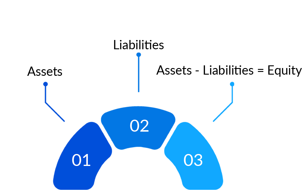 Balance Sheet