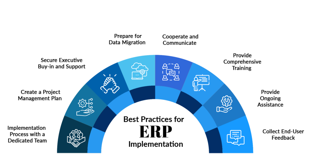 Top 8 Erp Implementation Best Practices And Approaches