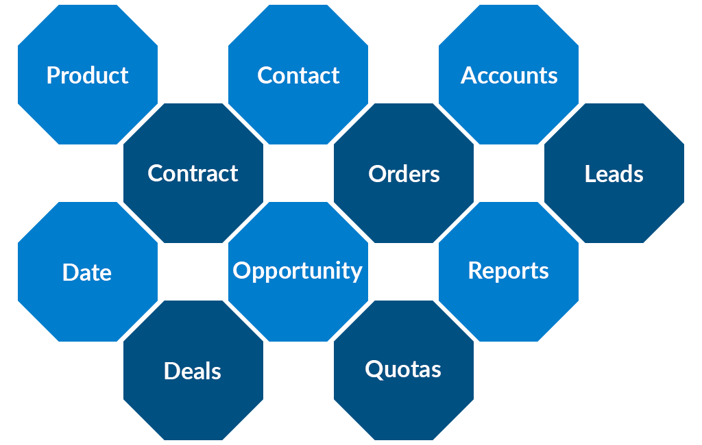 Certinia (FinancialForce Accounting) or FFA Salesforce Objects