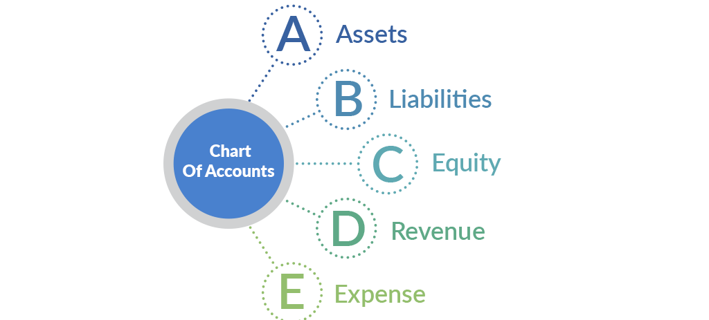 Certinia (FinancialForce) Accounting Basics and Key Terms