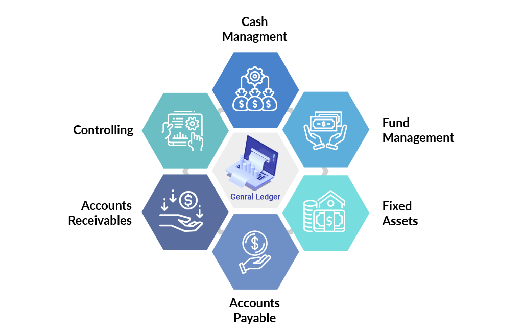 Introduction to Certinia / FinancialForce Accounting Objects