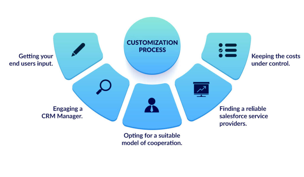 Procedure for Custom Integration in Salesforce Service Cloud  