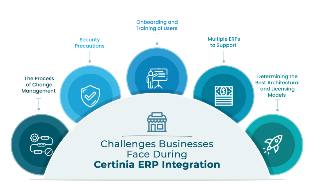 Challenges Businesses Face During Certinia ERP Integration