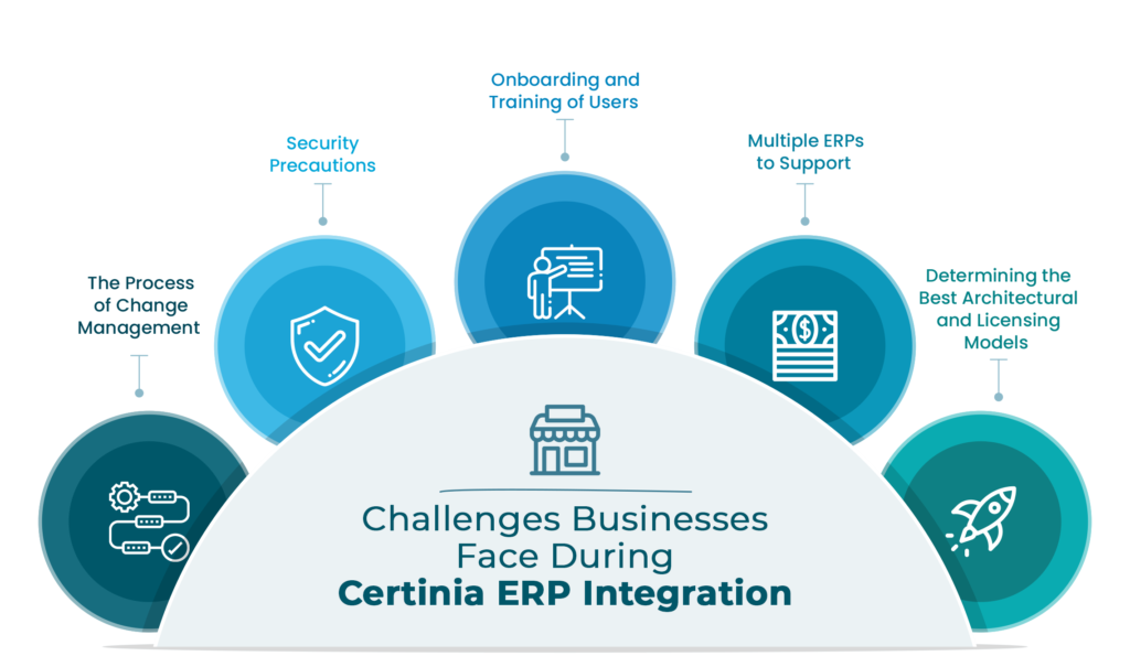 5 ERP Integration Challenges and How to Overcome Them?