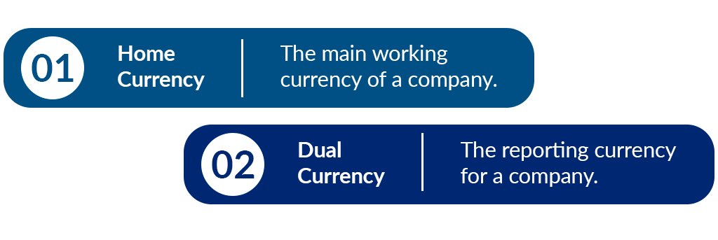 Object - Currencies