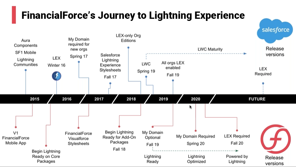 FF Lightning Experience