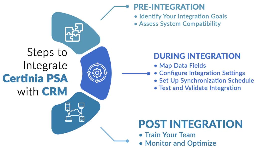 How to Integrate Certinia (FinancialForce) PSA with CRM 