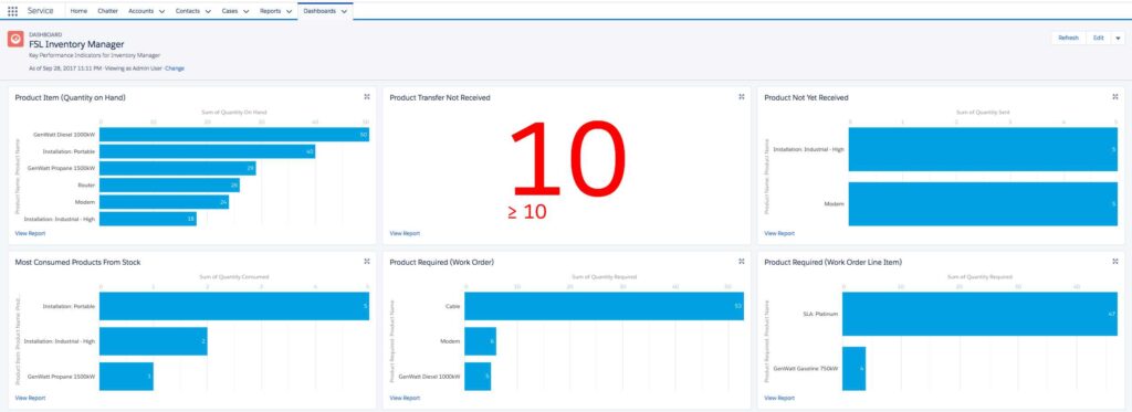 Inventory Manager Dashboard