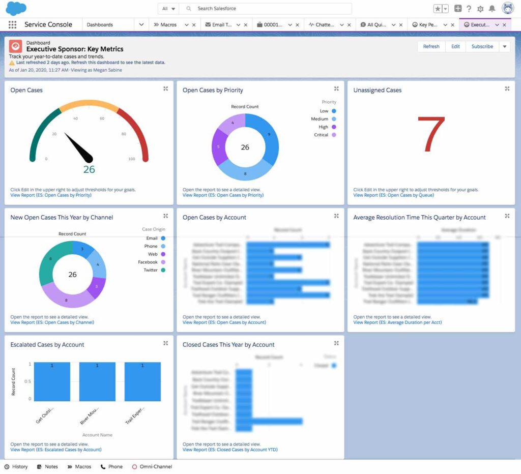 Executive Sponsor: Key Metrics Dashboard, Service Cloud Dashboards