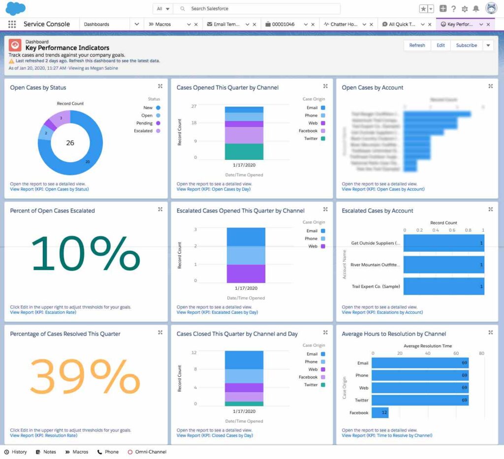 Key Performance Indicators Dashboard