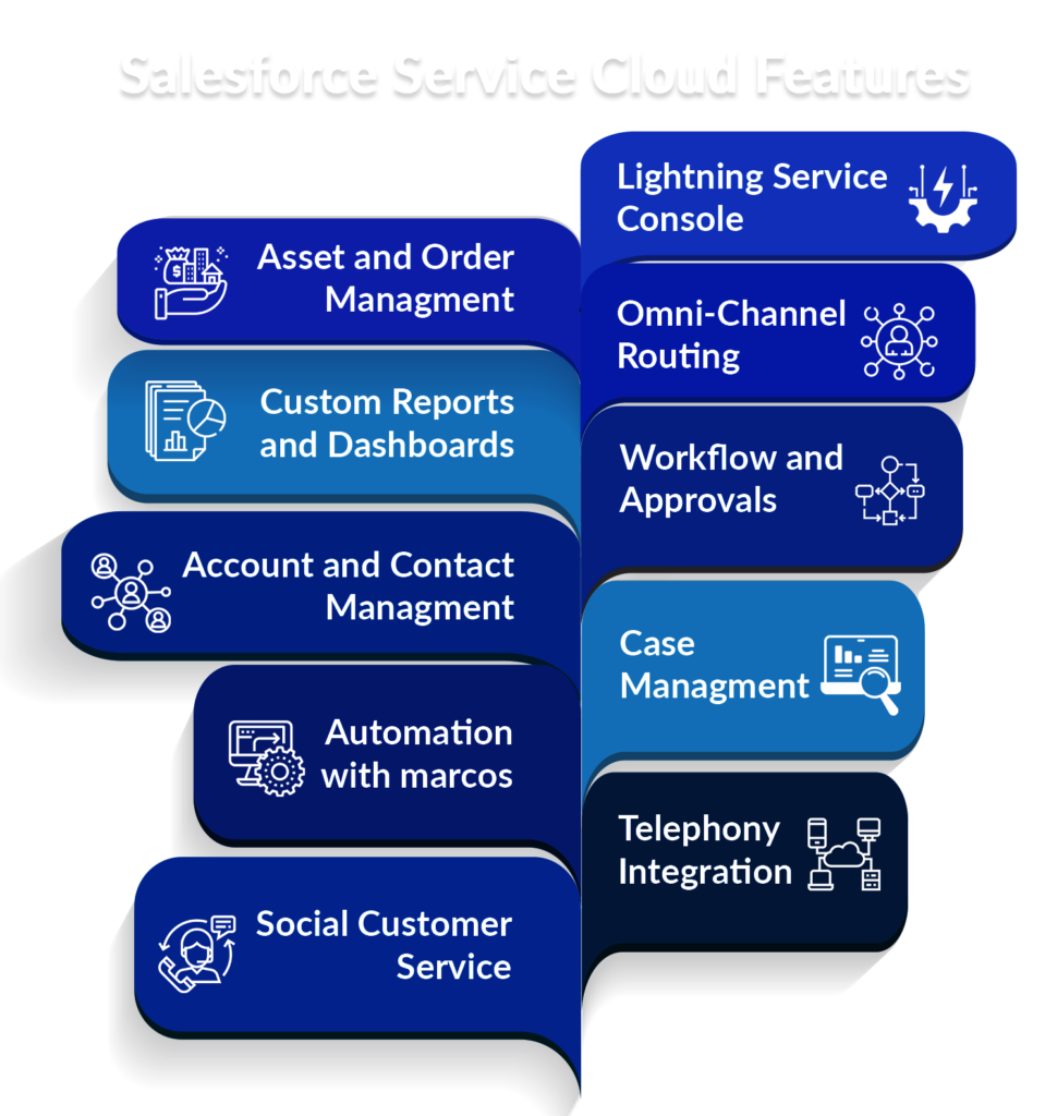 Salesforce Service Cloud BGRD Image