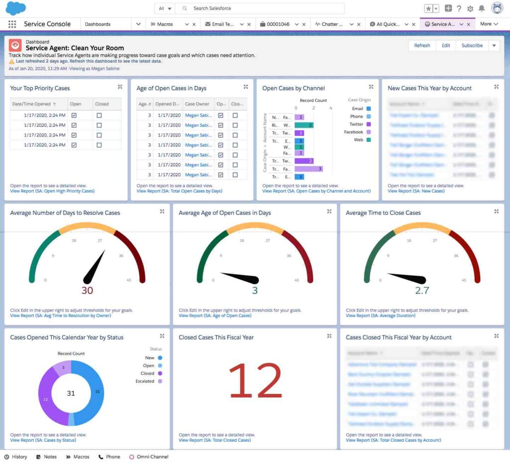 Service Agent: Clean Your Room Dashboard, Service Cloud Dashboards