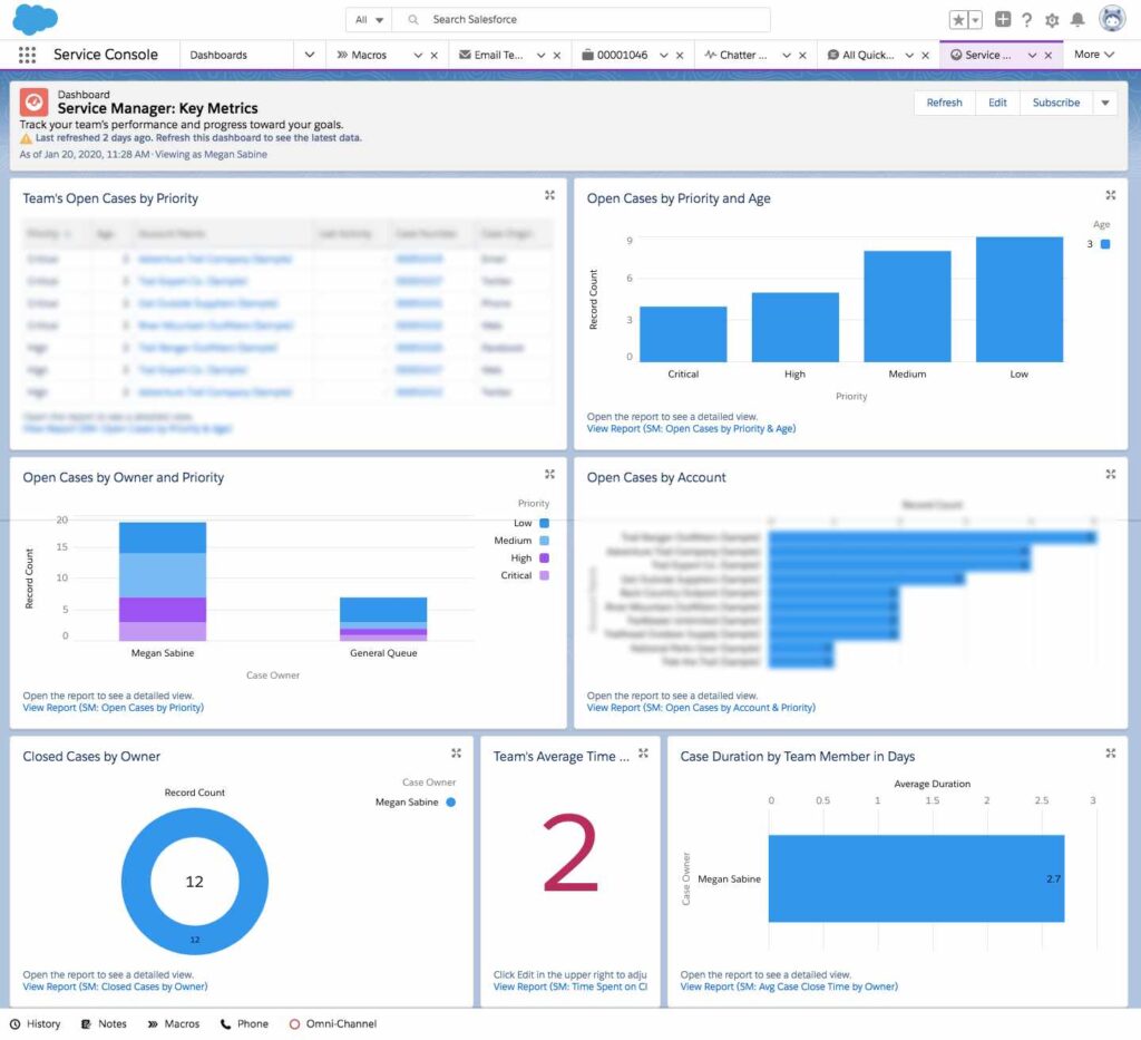 Service Managers_Key Metrics Dashboard, Service Cloud Dashboards