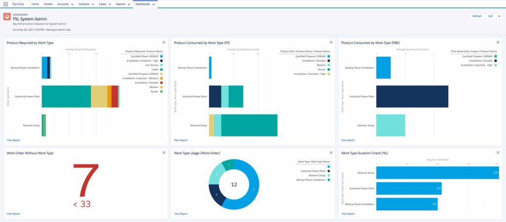 System Admin Dashboard 