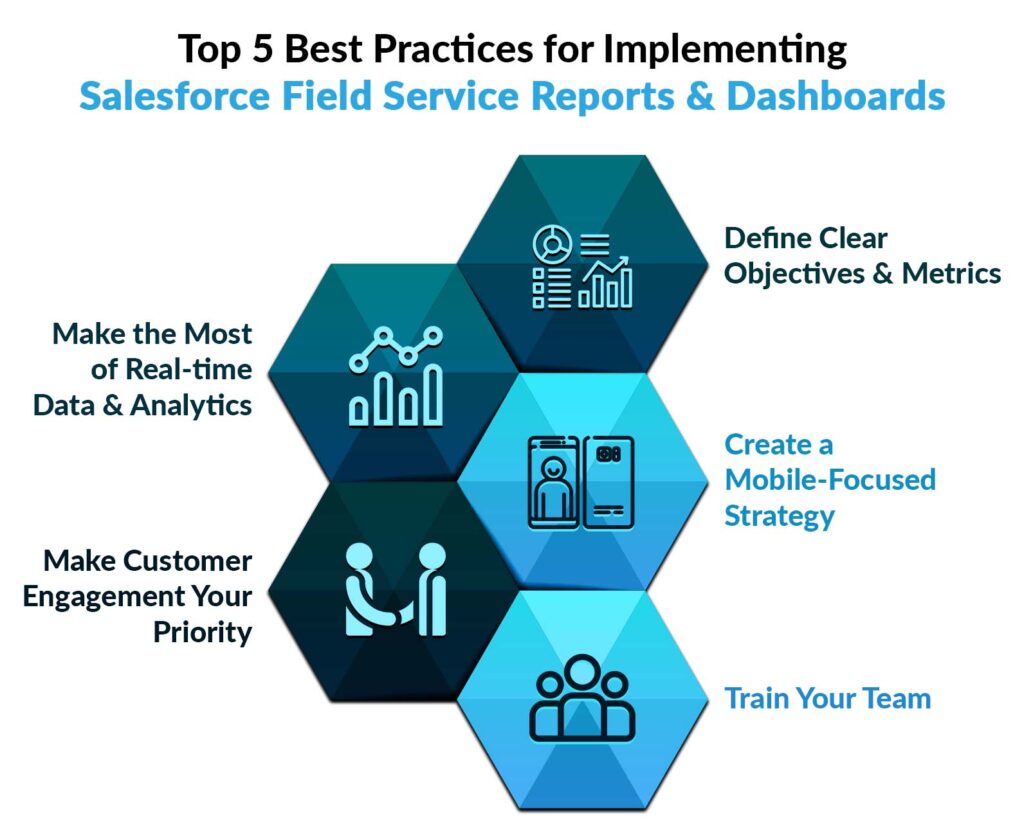 Top 5 Best Practices for Implementing Salesforce Field Service Reports & Dashboards