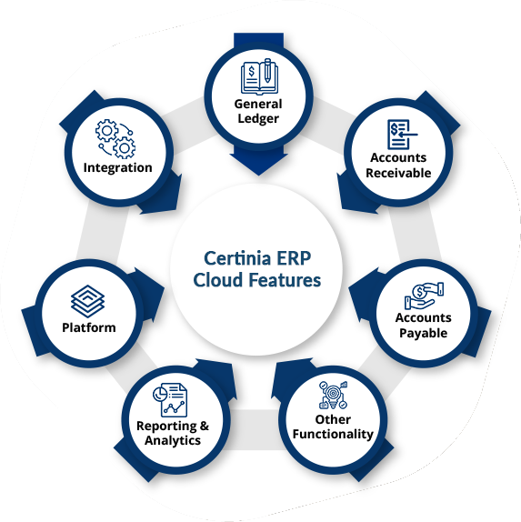 certinia-erp-landing