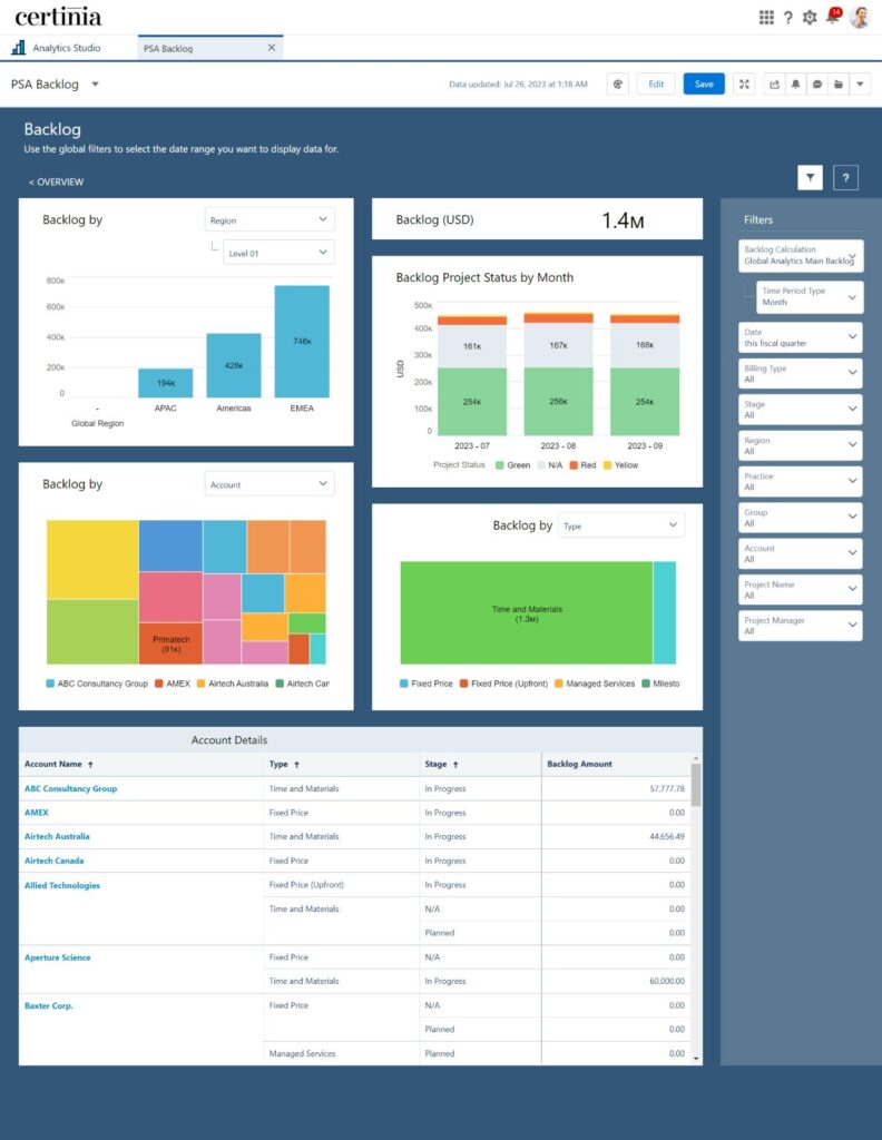 FinancialForce PSA Backlog Dashboard, 