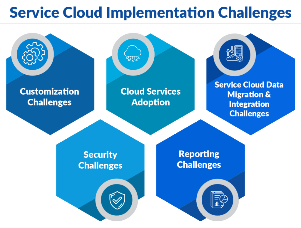 List of Service Cloud Salesforce Implementation Challenges