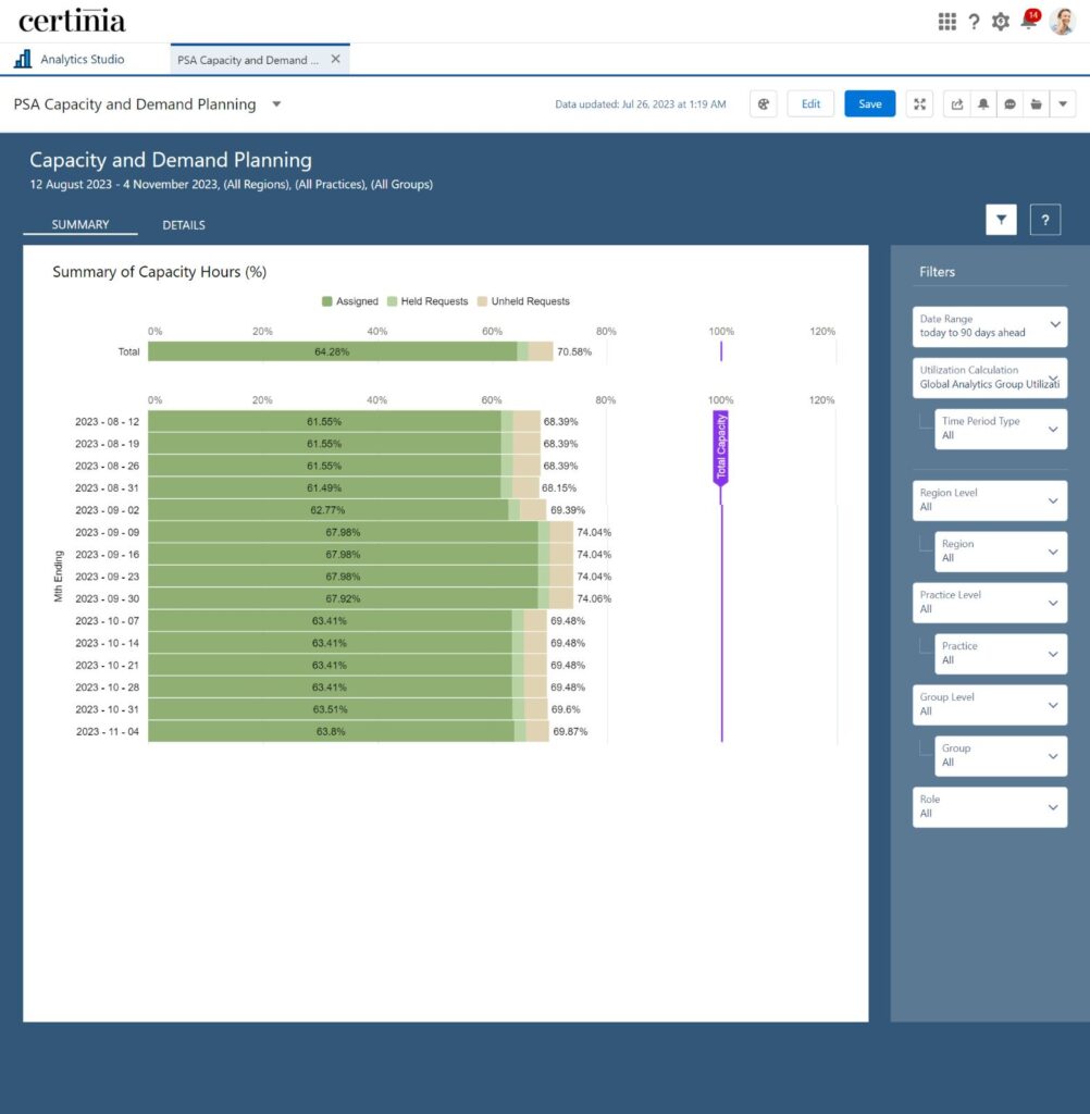 FinancialForce PSA Dashboards, PSA Capacity and Demand Planning Dashboard