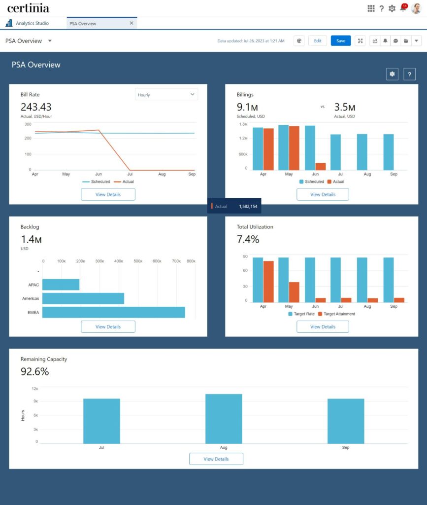 PSA Overview Dashboard, FinancialForce PSA Dashboards