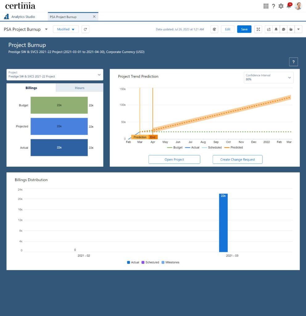 PSA Project Burnup Plus Dashboard