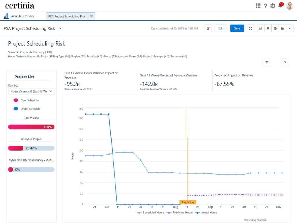 PSA Project Scheduling Risk Dashboard 