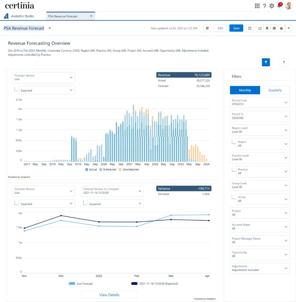 PSA Revenue Forecast Dashboard