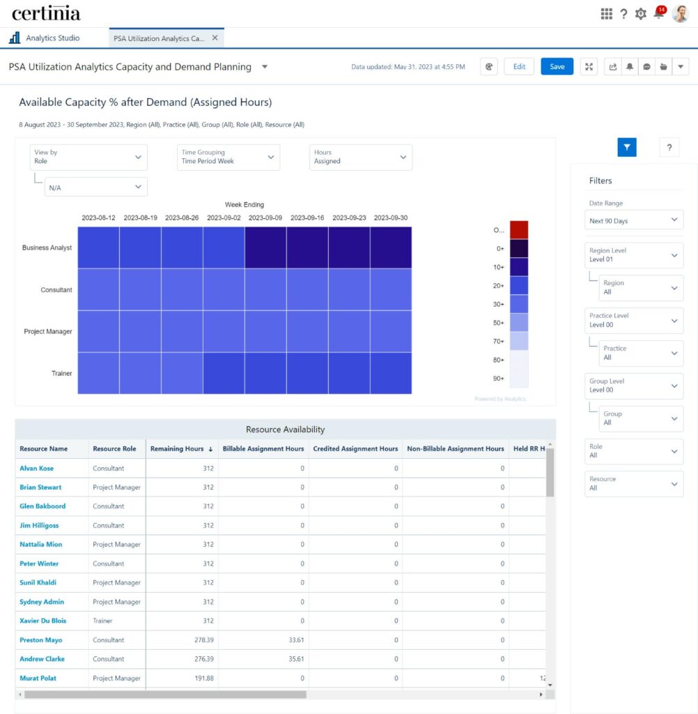 PSA Utilization Analytics Capacity and Demand Planning Dashboard | FinancialForce PSA Dashboards