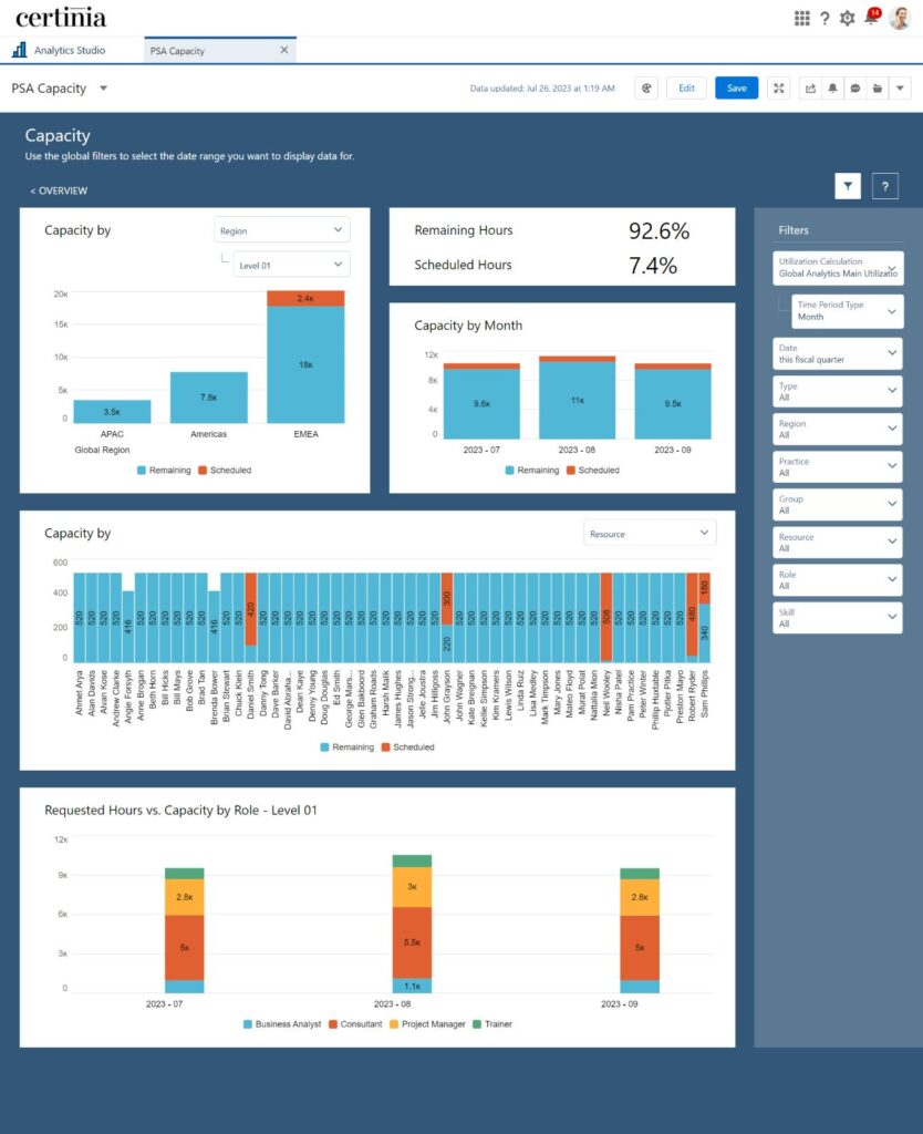 PSA Capacity Dashboard