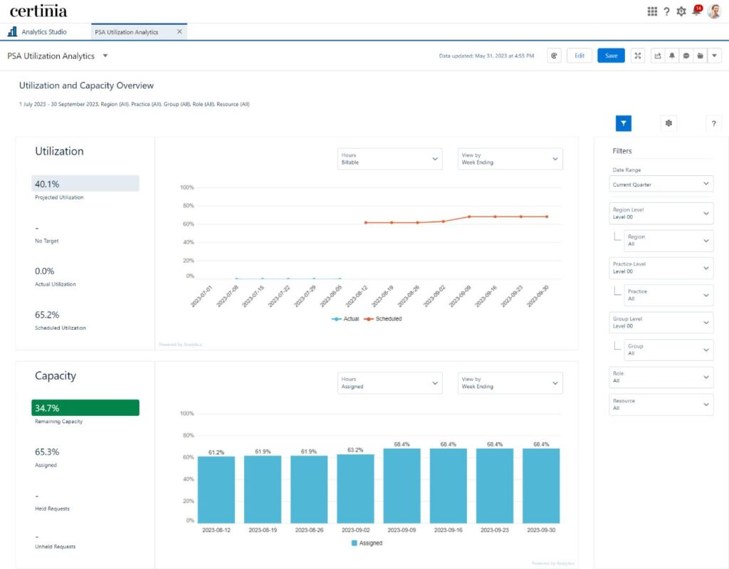 PSA Utilization Analytics Dashboard | FinancialForce PSA Dashboards