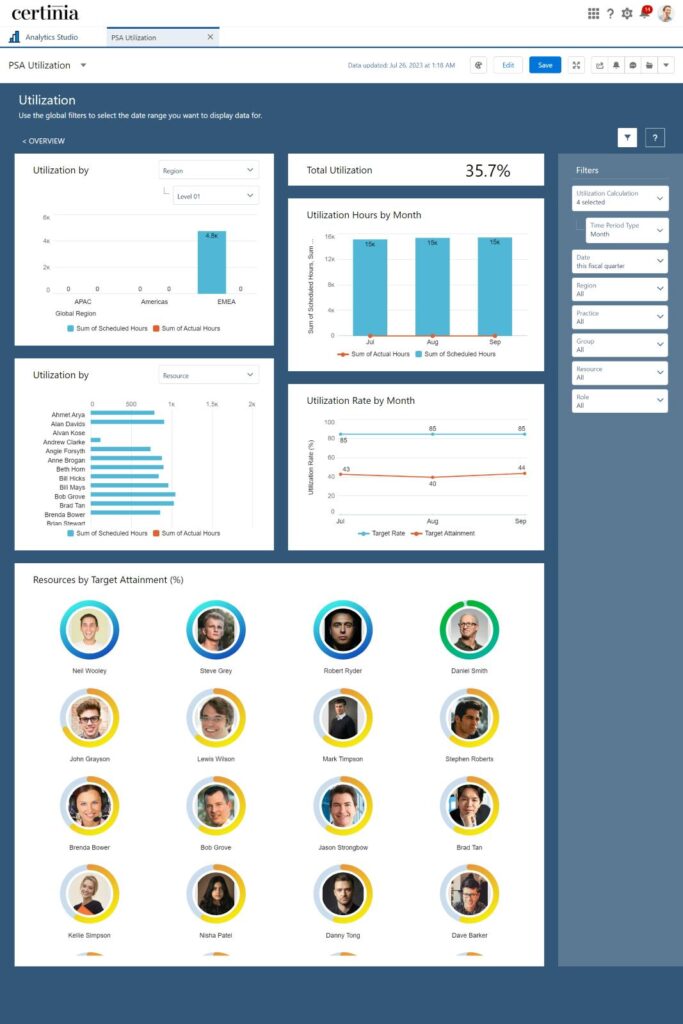 PSA Utilization Dashboard