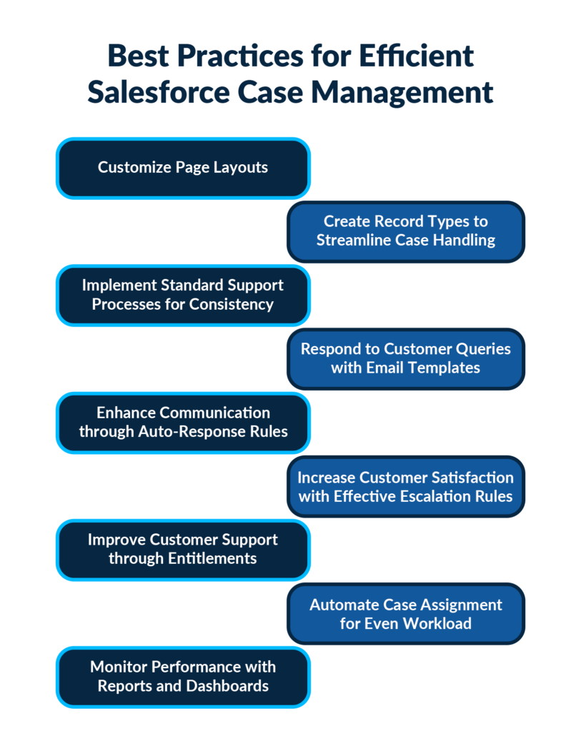 Best Practices for Efficient Salesforce Case Management