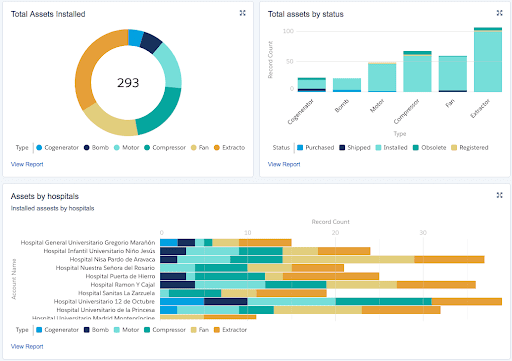 Proactive Maintenance and Predictive Analytics