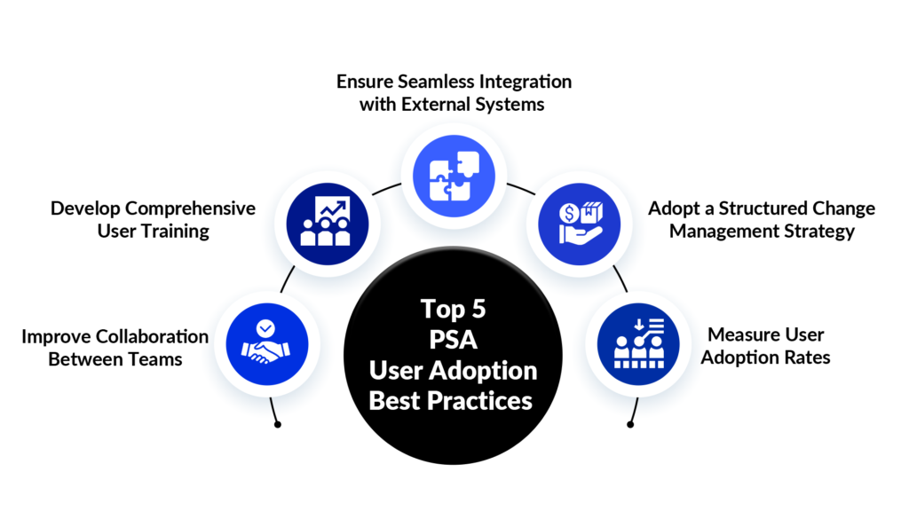 Top 5 PSA User Adoption Best Practices 