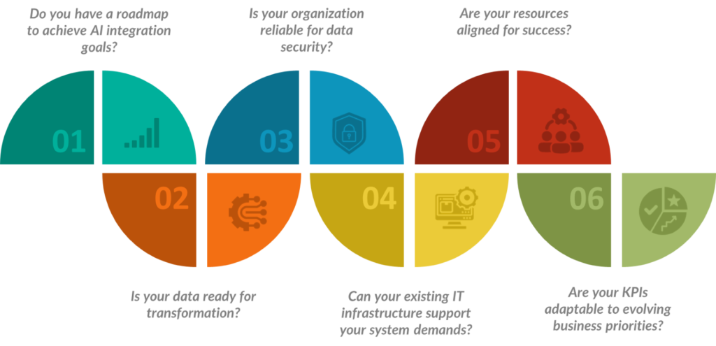 AI Preparedness A Comprehensive 6-Point Checklist, Einstein AI-Preparedness