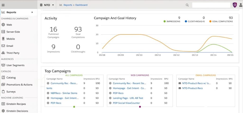 Unveiling Customer Interactions and Behavior Patterns  